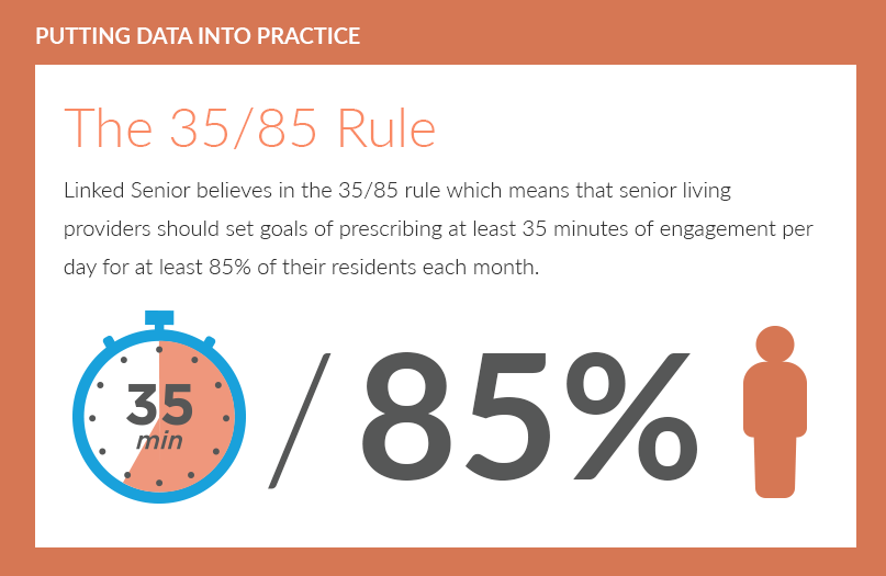 Resident Engagement for Senior Living - Putting Data Into Practice
